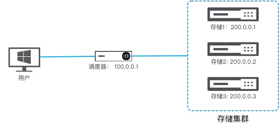 架构图