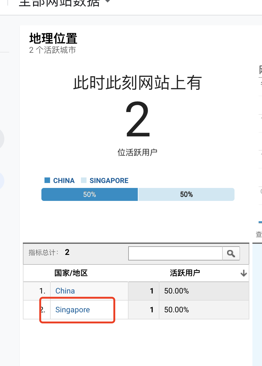 IP Info